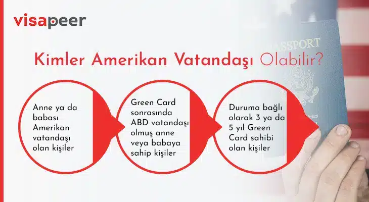 amerika vatandaşı nasıl olunur