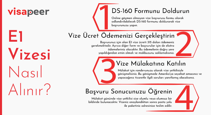 amerika e1 vizesi nasil alinir