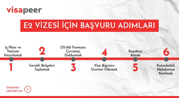 amerika yatırımcı vizesi e2 vize başvurusu